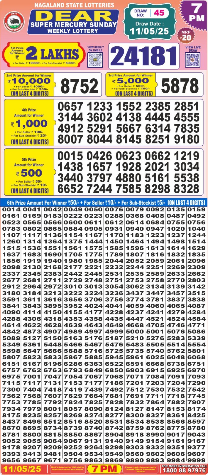 Lottery Result Today May 11, 2025