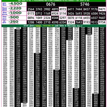 Lottery Result Today May 11, 2025