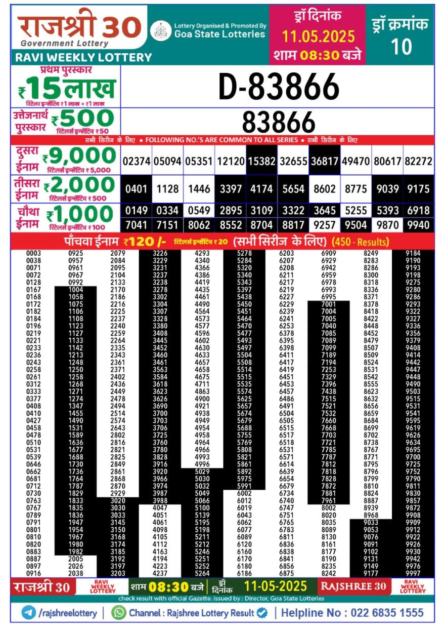Lottery Result Today May 11, 2025