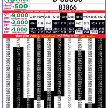 Lottery Result Today May 11, 2025