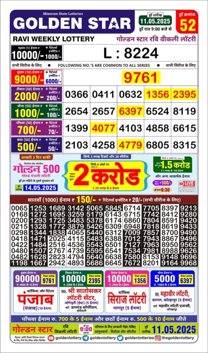 Lottery Result Today May 11, 2025