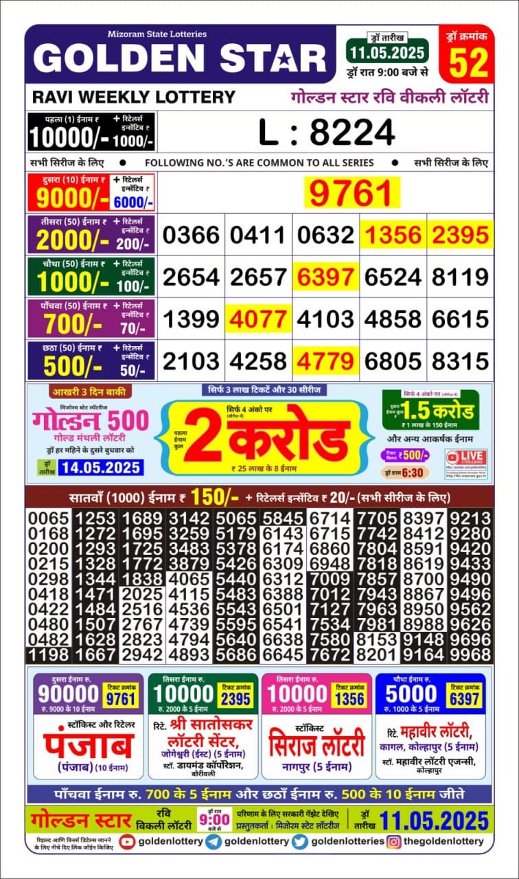 Lottery Result Today May 11, 2025