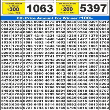 Lottery Result Today May 12, 2025