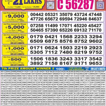 Lottery Result Today May 12, 2025