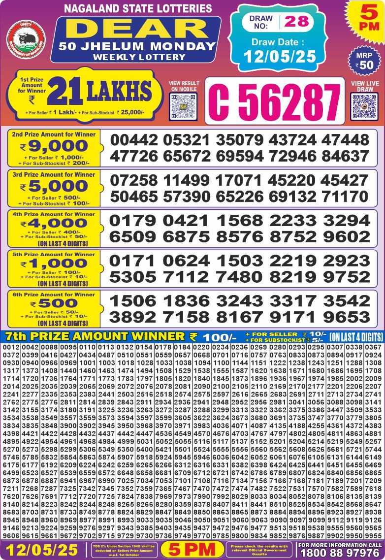 Lottery Result Today May 12, 2025