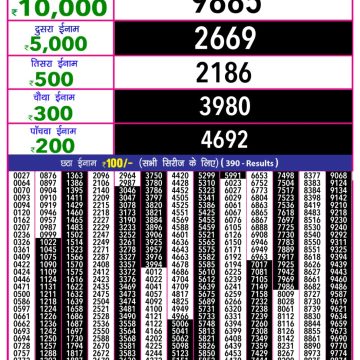Lottery Result Today May 12, 2025