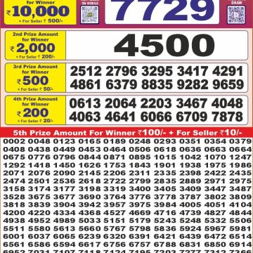 Lottery Result Today May 12, 2025