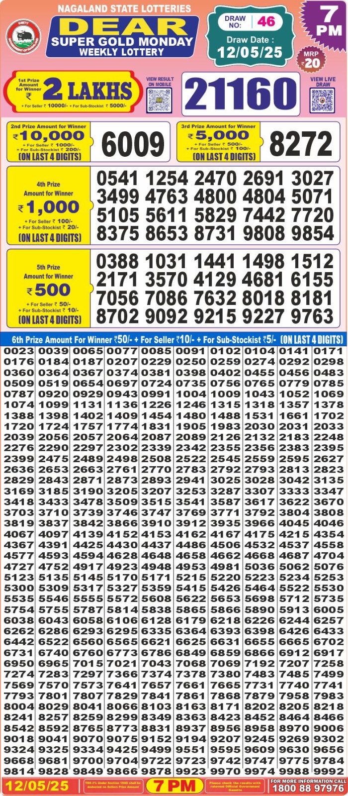 Lottery Result Today May 12, 2025