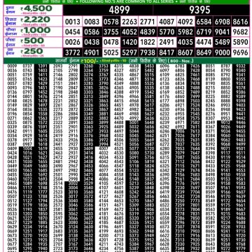 Lottery Result Today May 12, 2025
