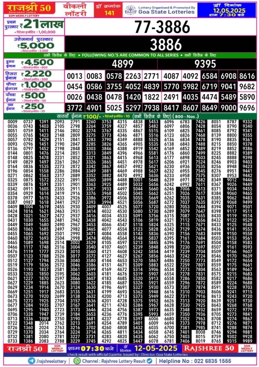 Lottery Result Today May 12, 2025