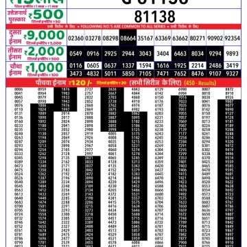 Lottery Result Today May 12, 2025