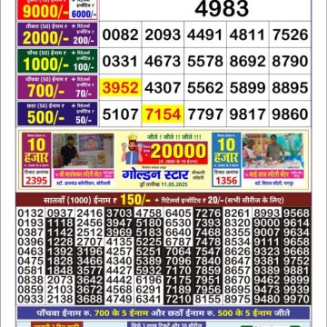 Lottery Result Today May 12, 2025