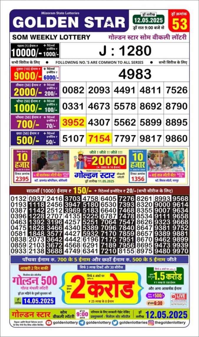 Lottery Result Today May 12, 2025