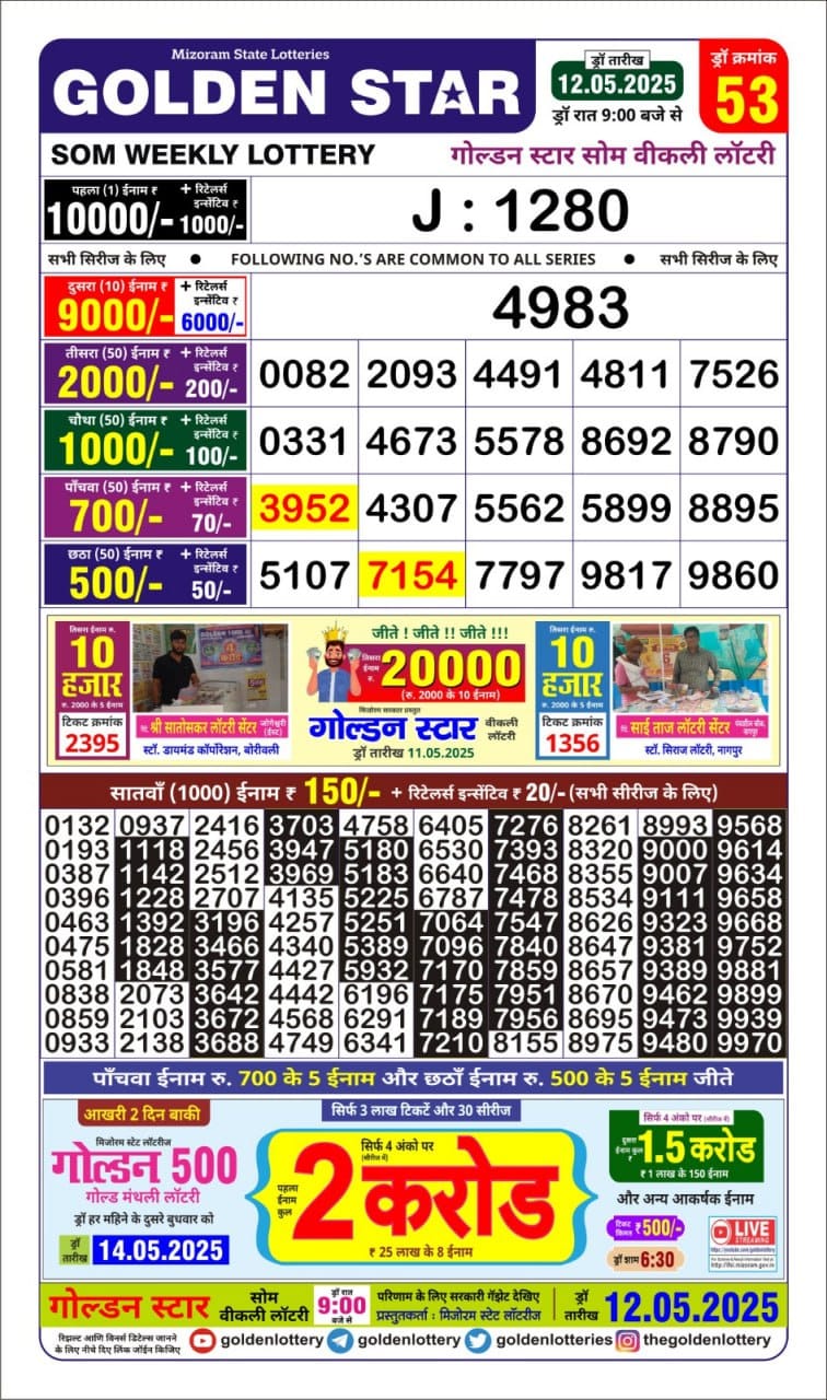 Lottery Result Today May 12, 2025
