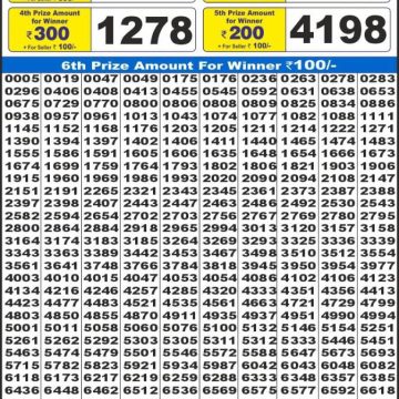 Lottery Result Today May 13, 2025