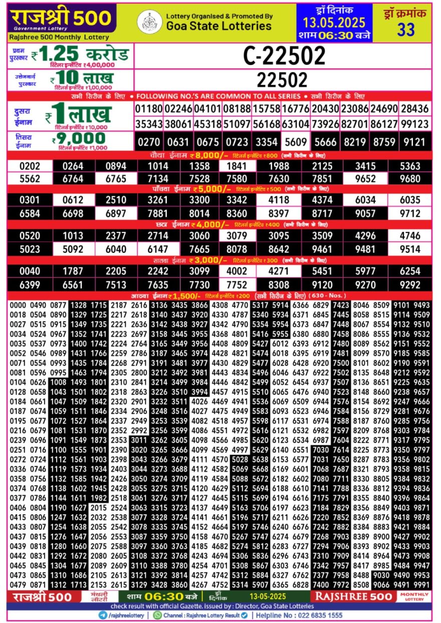 Lottery Result Today May 13, 2025