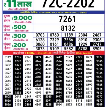 Lottery Result Today May 13, 2025