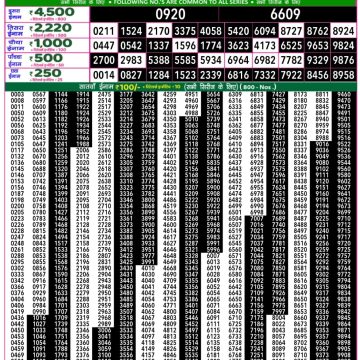 Lottery Result Today May 13, 2025