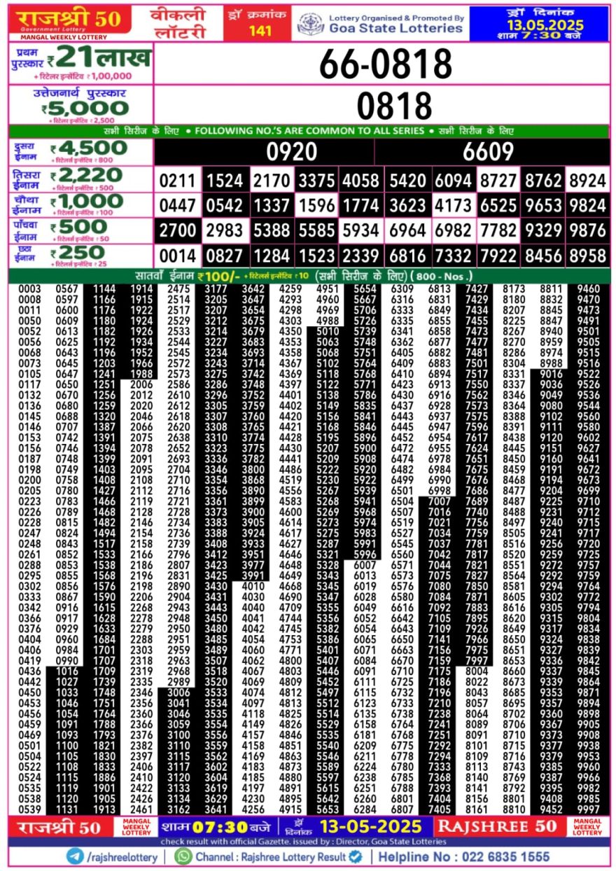 Lottery Result Today May 13, 2025