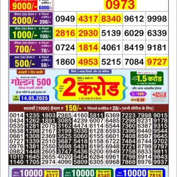 Lottery Result Today May 13, 2025