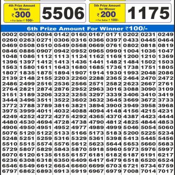 Lottery Result Today May 14, 2025