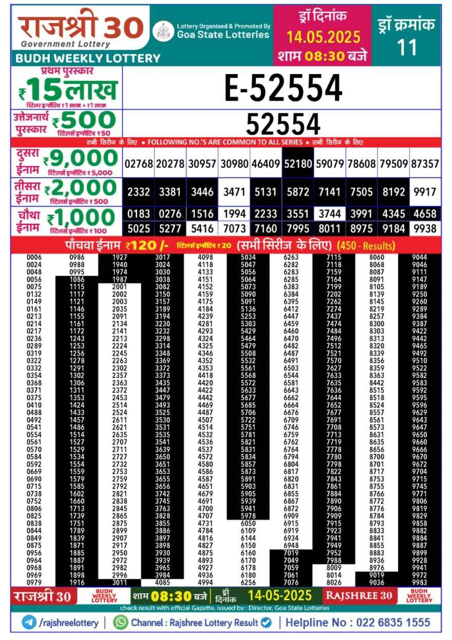 Lottery Result Today May 14, 2025