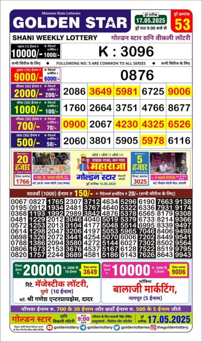 Lottery Result Today May 17, 2025