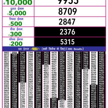 Lottery Result Today May 18, 2025