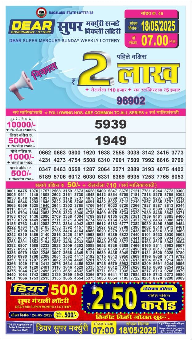 Lottery Result Today May 18, 2025