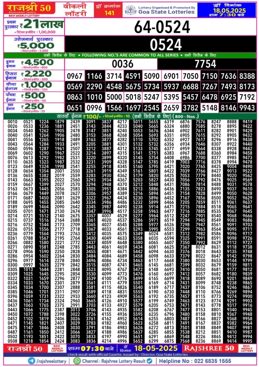 Lottery Result Today May 18, 2025
