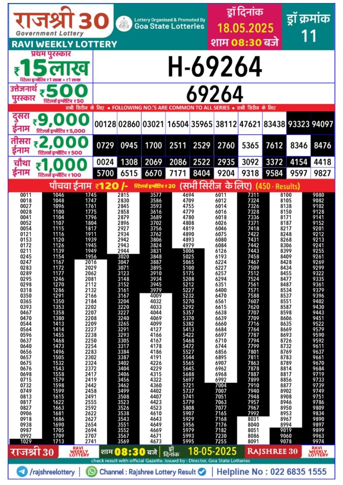 Lottery Result Today May 18, 2025
