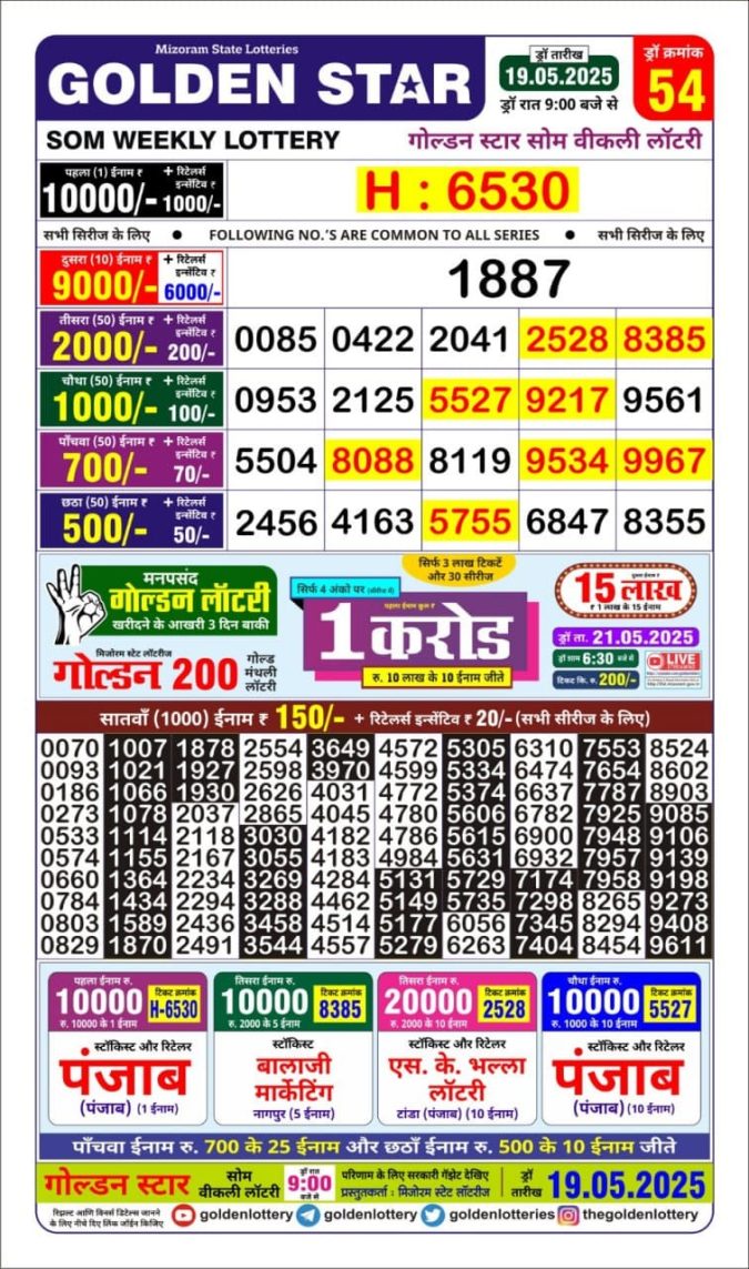 Lottery Result Today May 19, 2025