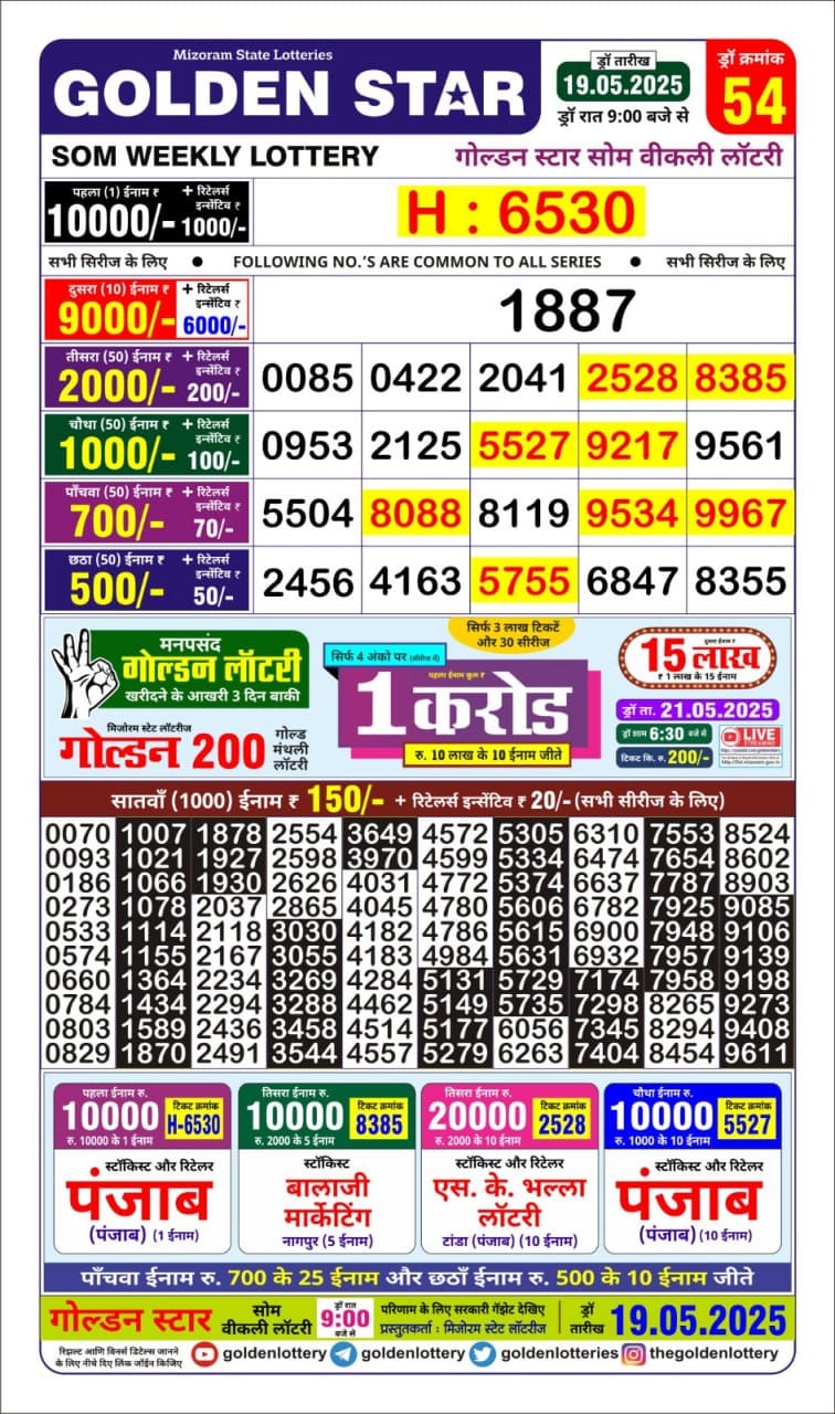 Lottery Result Today May 19, 2025