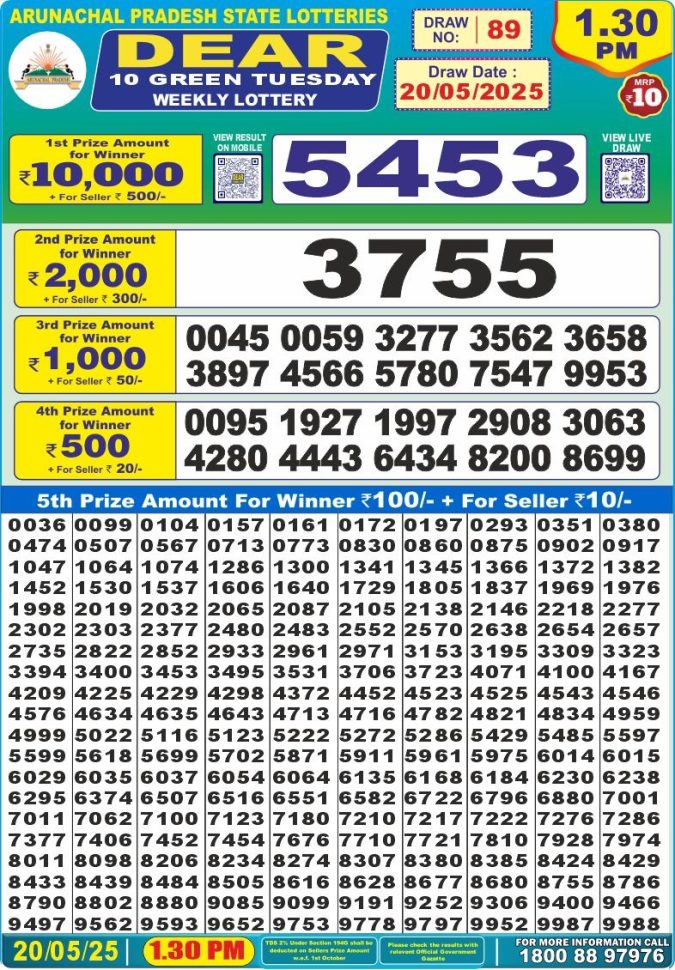 Lottery Result Today May 20, 2025
