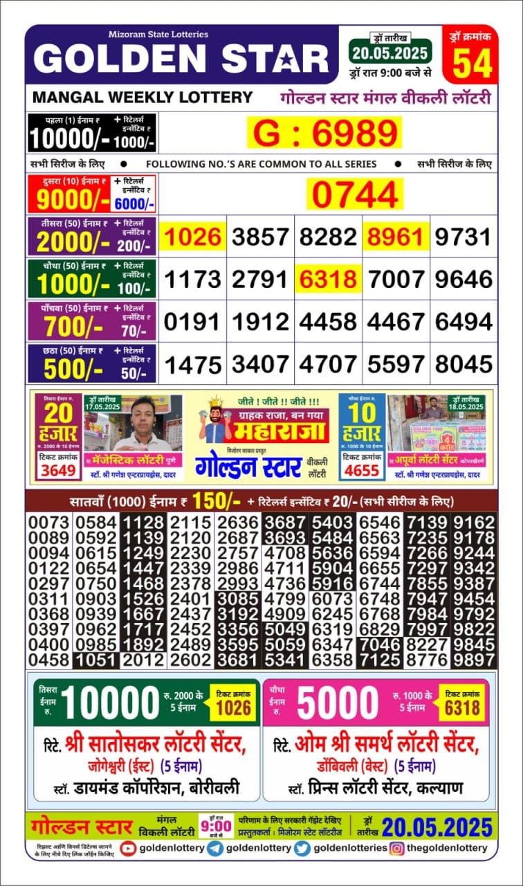 Lottery Result Today May 20, 2025
