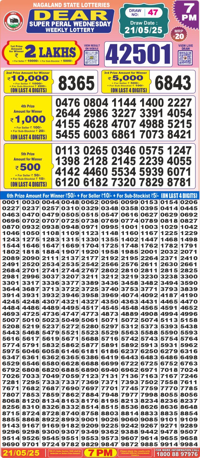 Lottery Result Today May 21, 2025
