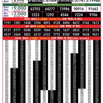 Lottery Result Today May 22, 2025
