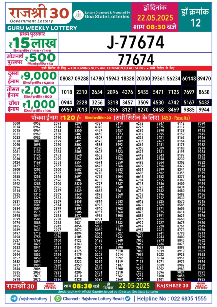 Lottery Result Today May 22, 2025