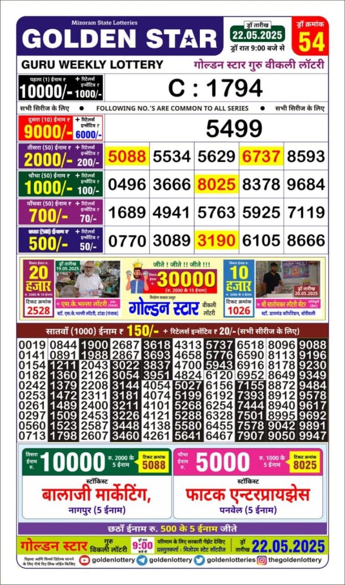 Lottery Result Today May 22, 2025