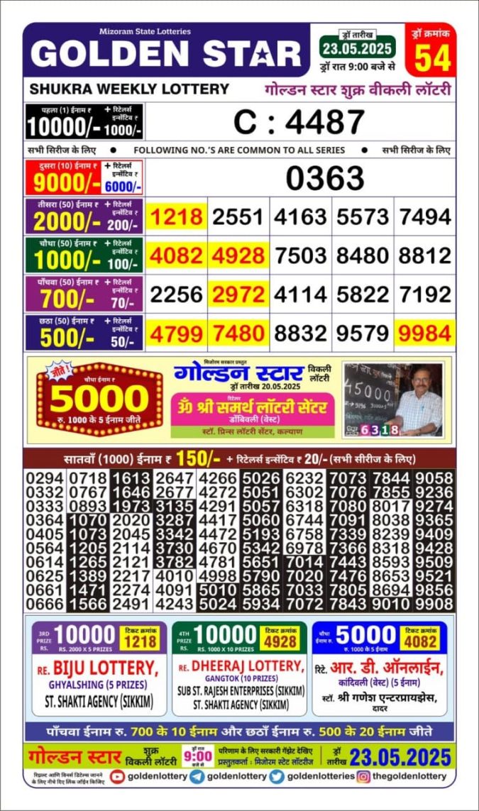 Lottery Result Today May 23, 2025