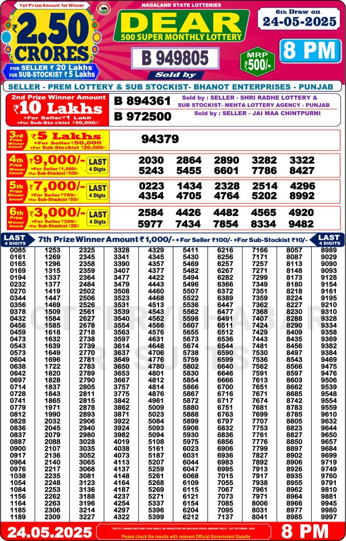 Lottery Result Today May 24, 2025