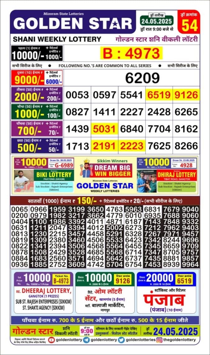 Lottery Result Today May 24, 2025