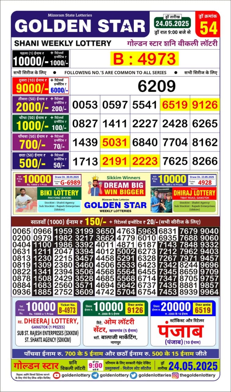 Lottery Result Today May 24, 2025