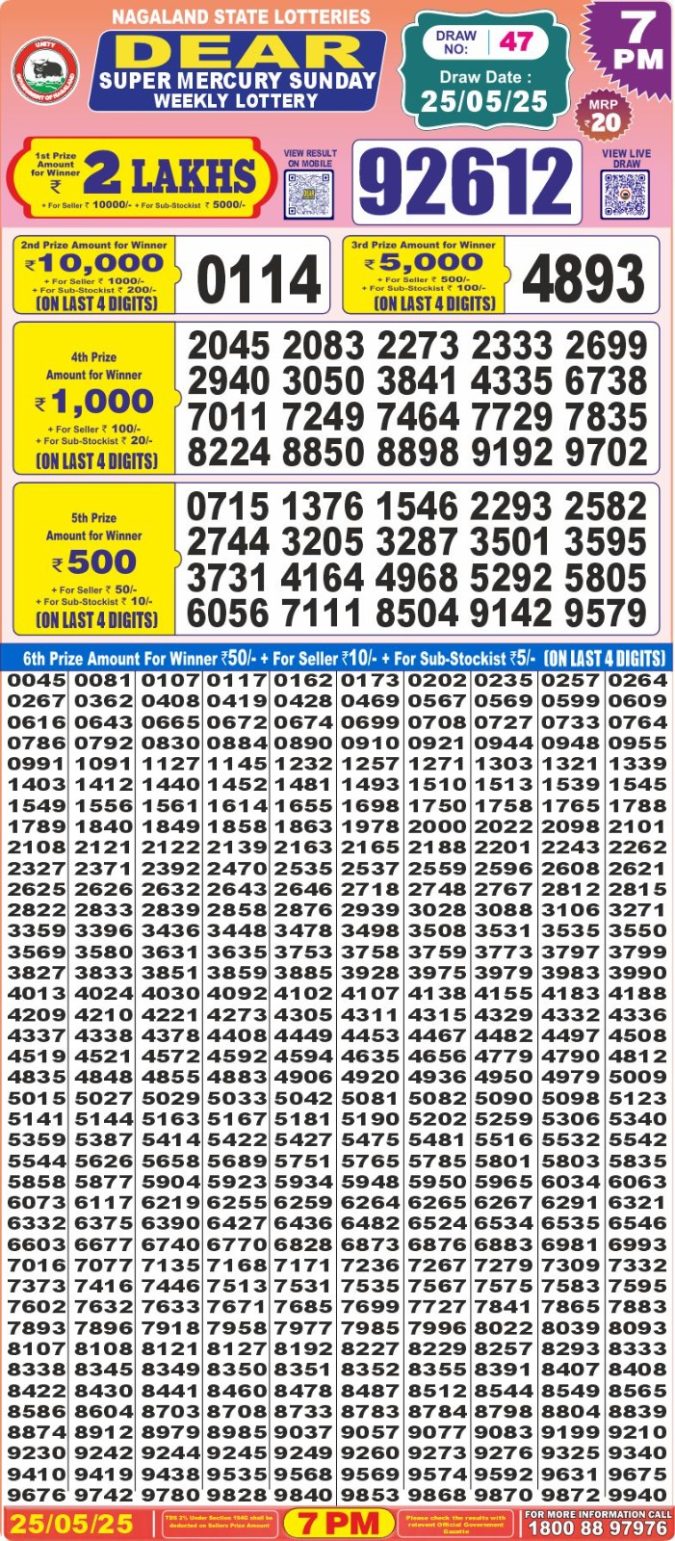 Lottery Result Today May 25, 2025