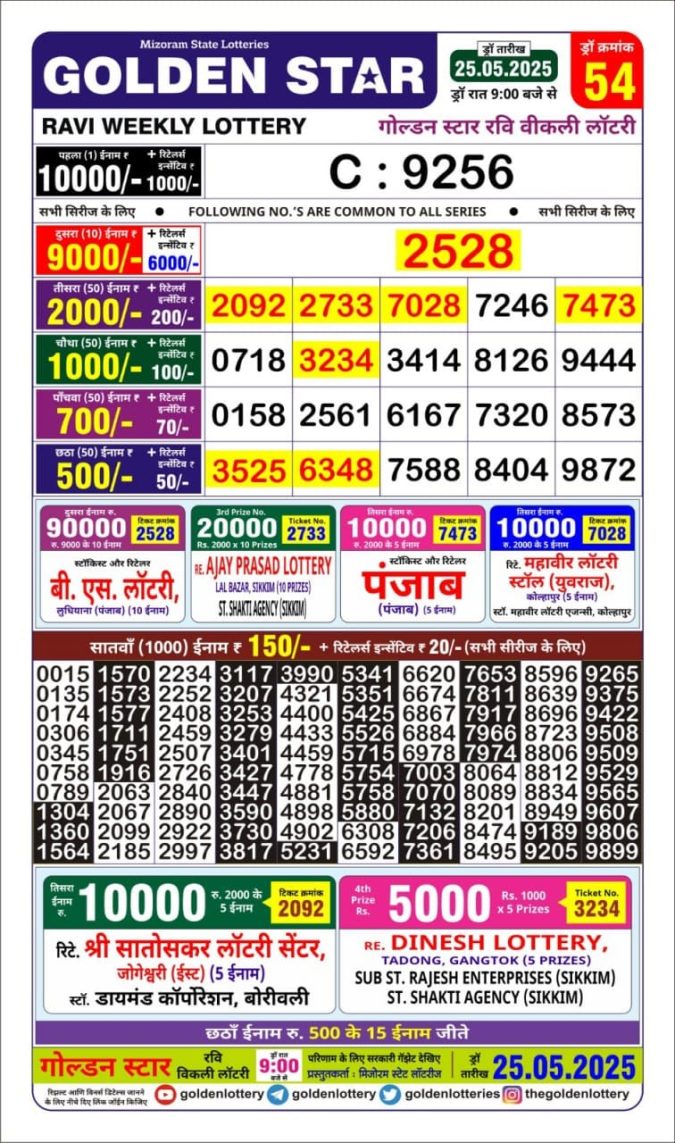 Lottery Result Today May 25, 2025