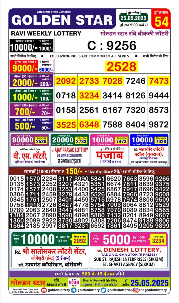 Lottery Result Today May 25, 2025