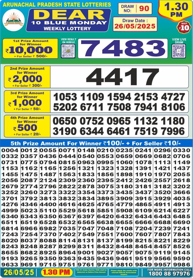 Lottery Result Today May 26, 2025
