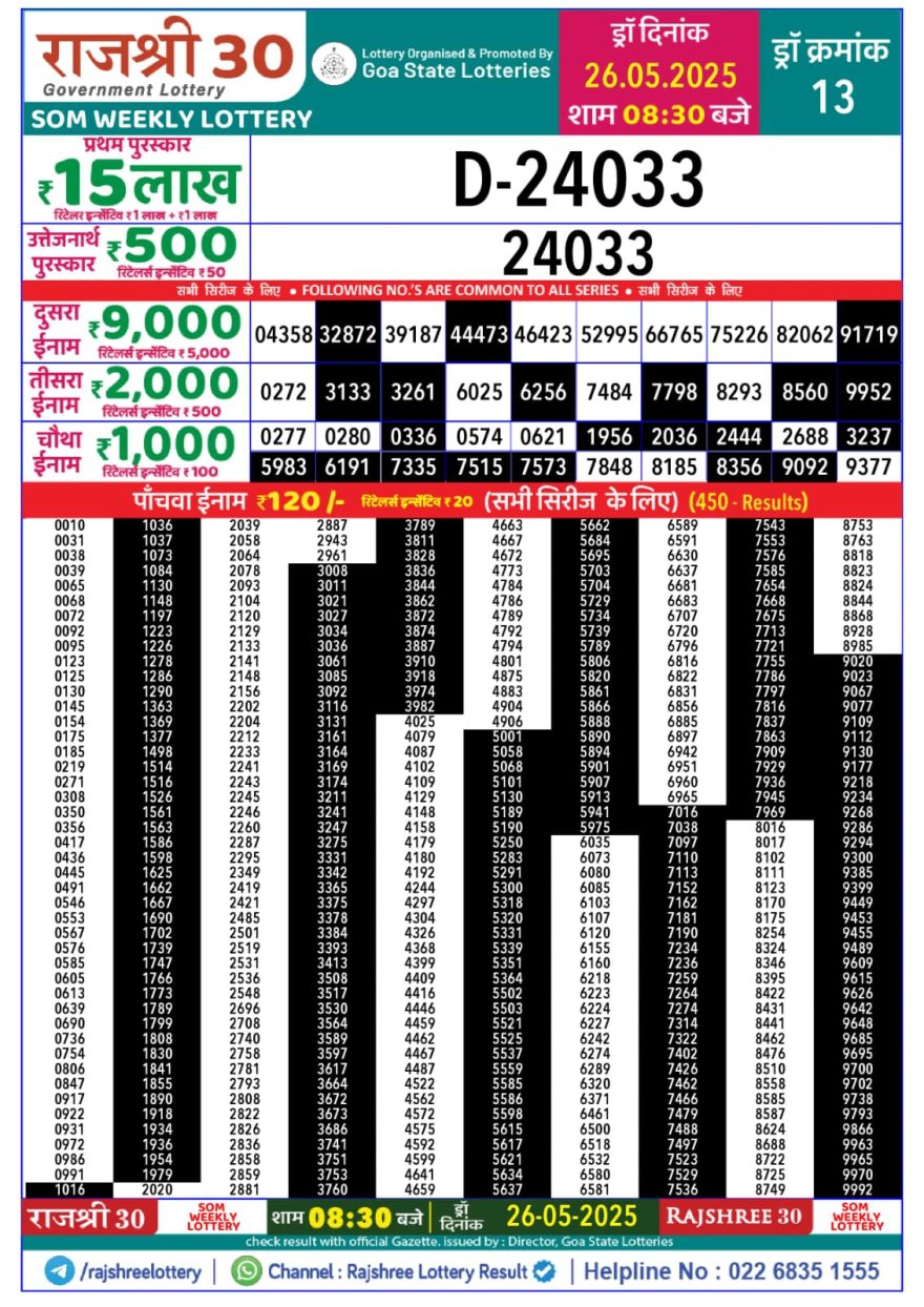 Lottery Result Today May 26, 2025