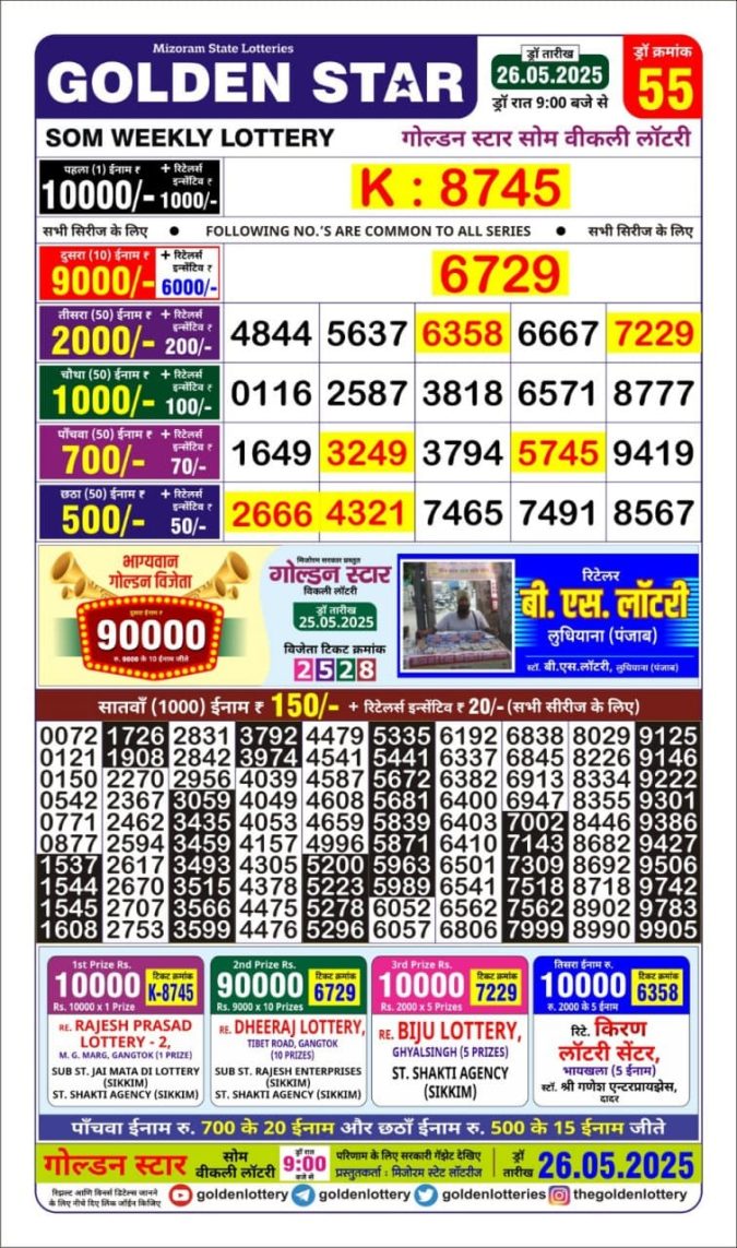 Lottery Result Today May 26, 2025