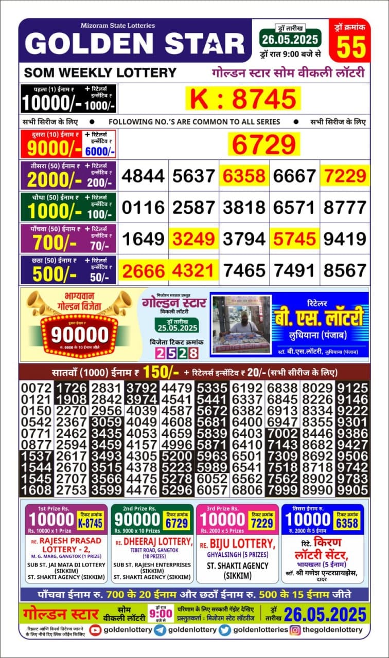 Lottery Result Today May 26, 2025